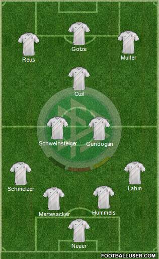 Germany Formation 2013