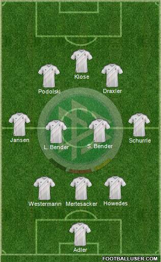 Germany Formation 2013