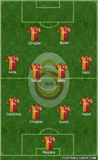 Galatasaray SK Formation 2013