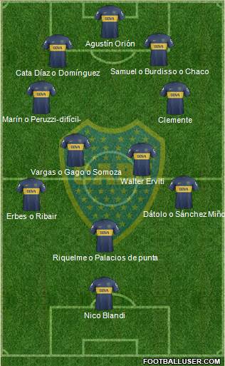 Boca Juniors Formation 2013
