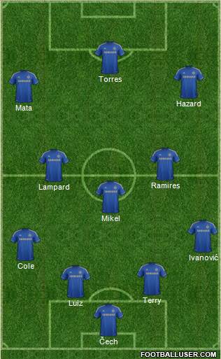 Chelsea Formation 2013