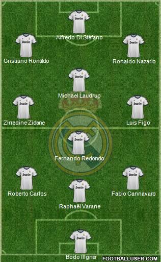 Real Madrid C.F. Formation 2013