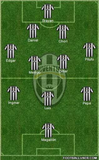 Juventus Formation 2013