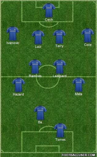 Chelsea Formation 2013