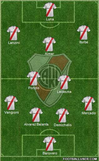 River Plate Formation 2013