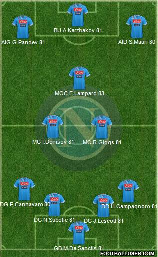 Napoli Formation 2013