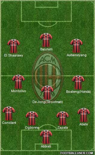 A.C. Milan Formation 2013