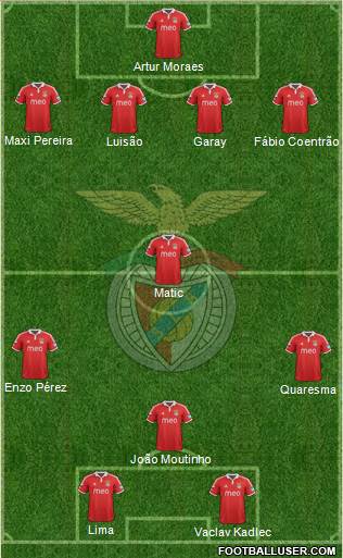 Sport Lisboa e Benfica - SAD Formation 2013