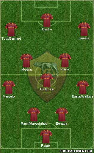 AS Roma Formation 2013