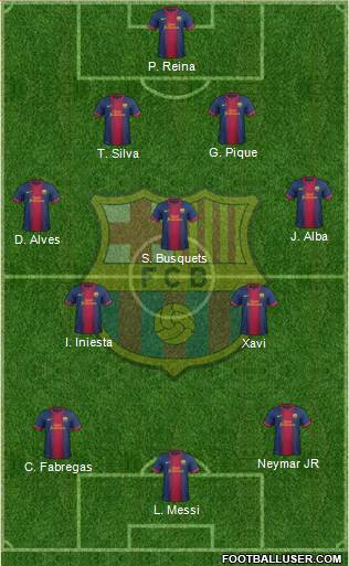 F.C. Barcelona Formation 2013
