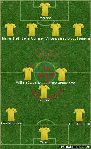 Futebol Clube Paços de Ferreira Formation 2013