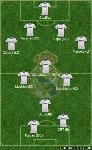 Real Madrid C.F. Formation 2013