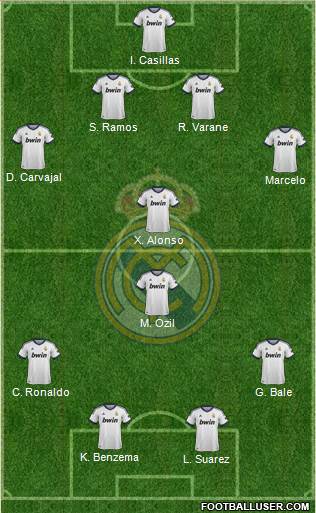 Real Madrid C.F. Formation 2013