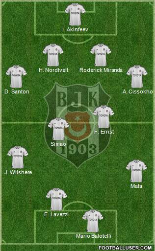 Besiktas JK Formation 2013