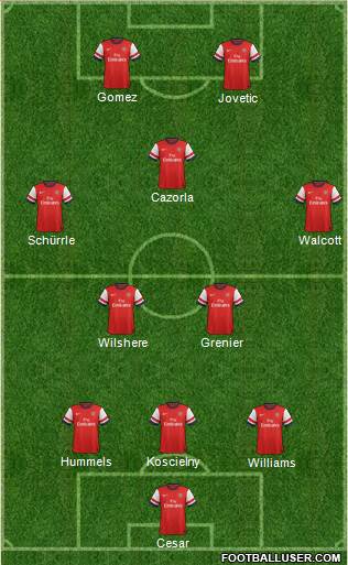 Arsenal Formation 2013