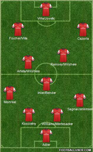 Arsenal Formation 2013
