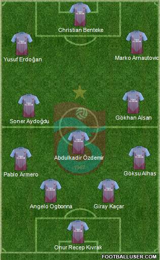 Trabzonspor Formation 2013