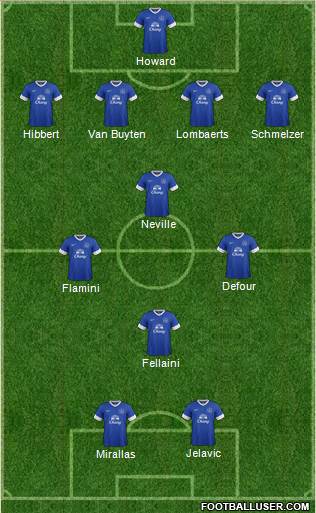 Everton Formation 2013