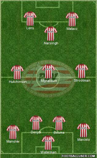 PSV Formation 2013