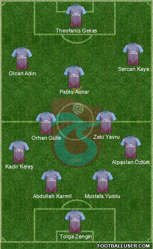 Trabzonspor Formation 2013