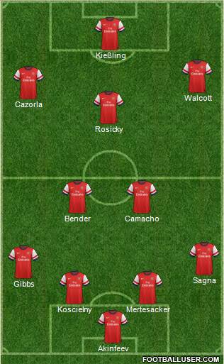 Arsenal Formation 2013