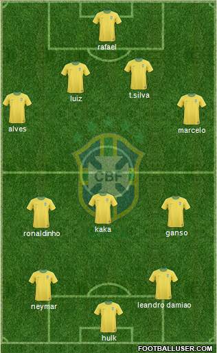 Brazil Formation 2013