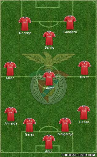 Sport Lisboa e Benfica - SAD Formation 2013