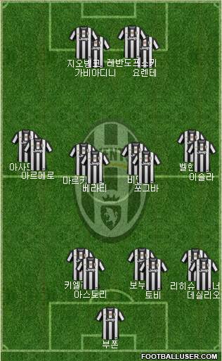 Juventus Formation 2013