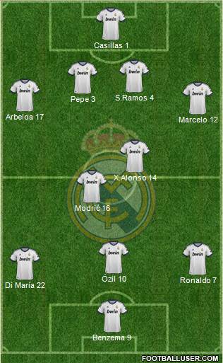 Real Madrid C.F. Formation 2013