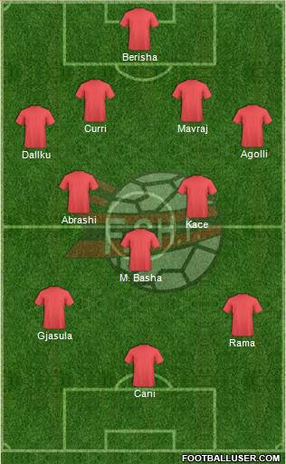 Albania Formation 2013