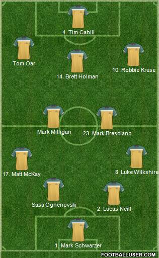 Australia Formation 2013