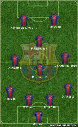 F.C. Barcelona Formation 2013