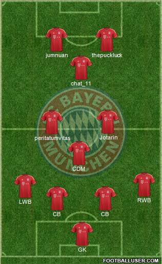 FC Bayern München Formation 2013