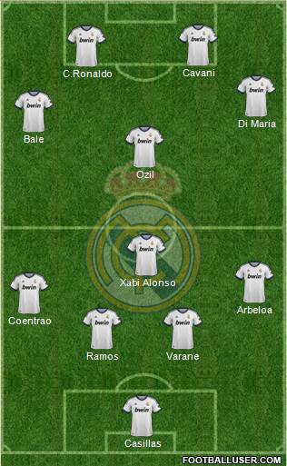 R. Madrid Castilla Formation 2013