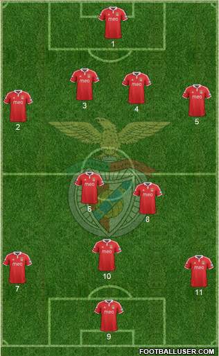 Sport Lisboa e Benfica - SAD Formation 2013