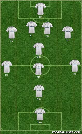 Tottenham Hotspur Formation 2013