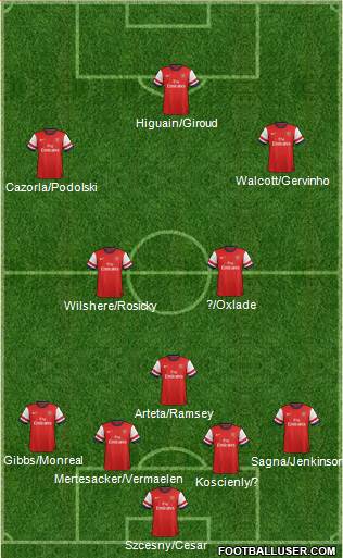Arsenal Formation 2013