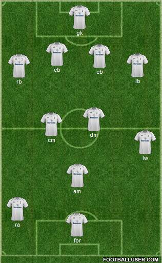 Tottenham Hotspur Formation 2013