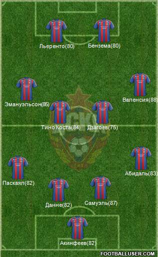 CSKA Moscow Formation 2013
