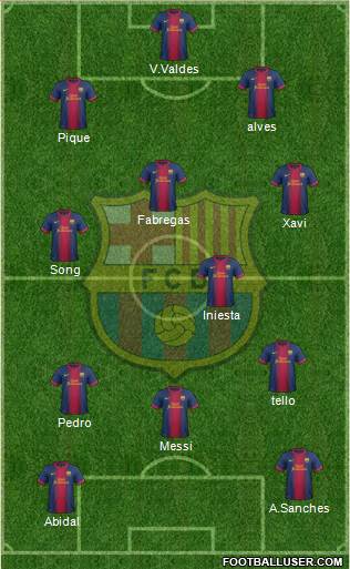 F.C. Barcelona Formation 2013