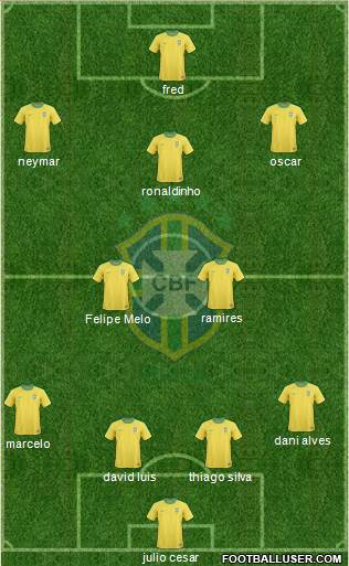 Brazil Formation 2013