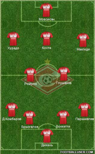 Spartak Moscow Formation 2013
