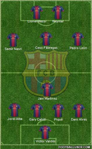 F.C. Barcelona Formation 2013
