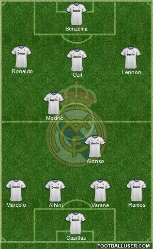 Real Madrid C.F. Formation 2013