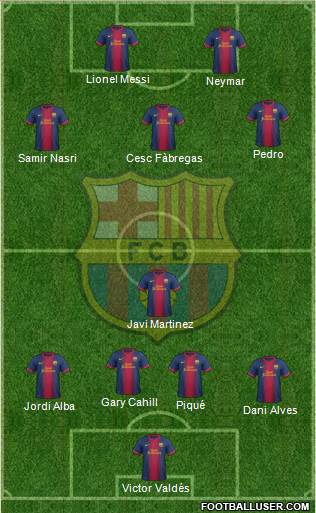 F.C. Barcelona Formation 2013