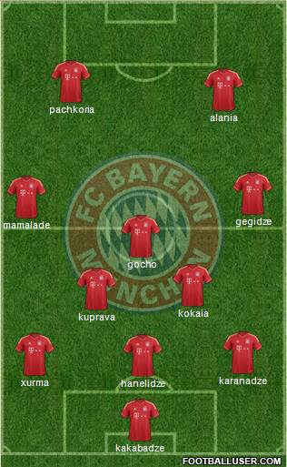 FC Bayern München Formation 2013