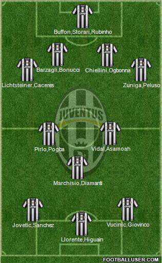 Juventus Formation 2013