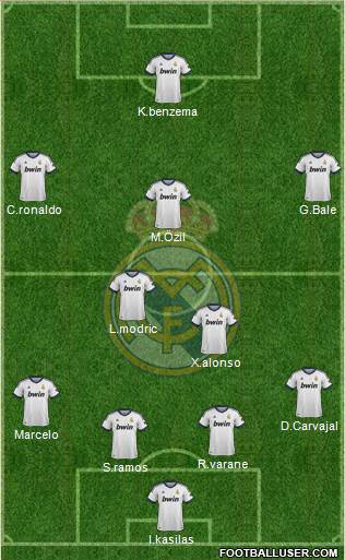 R. Madrid Castilla Formation 2013