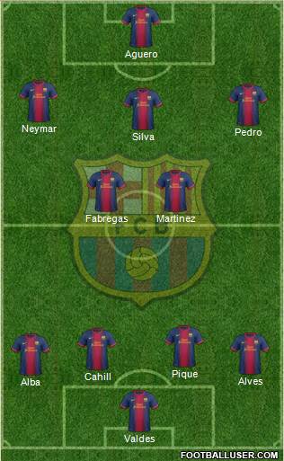 F.C. Barcelona Formation 2013