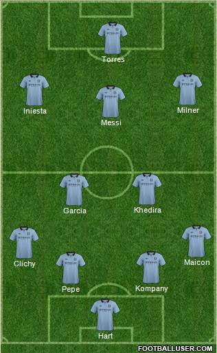 Manchester City Formation 2013